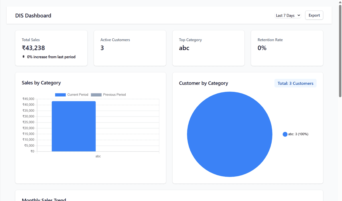Dashboard overview showing order tracking and statistics in Cleanwid_DIS