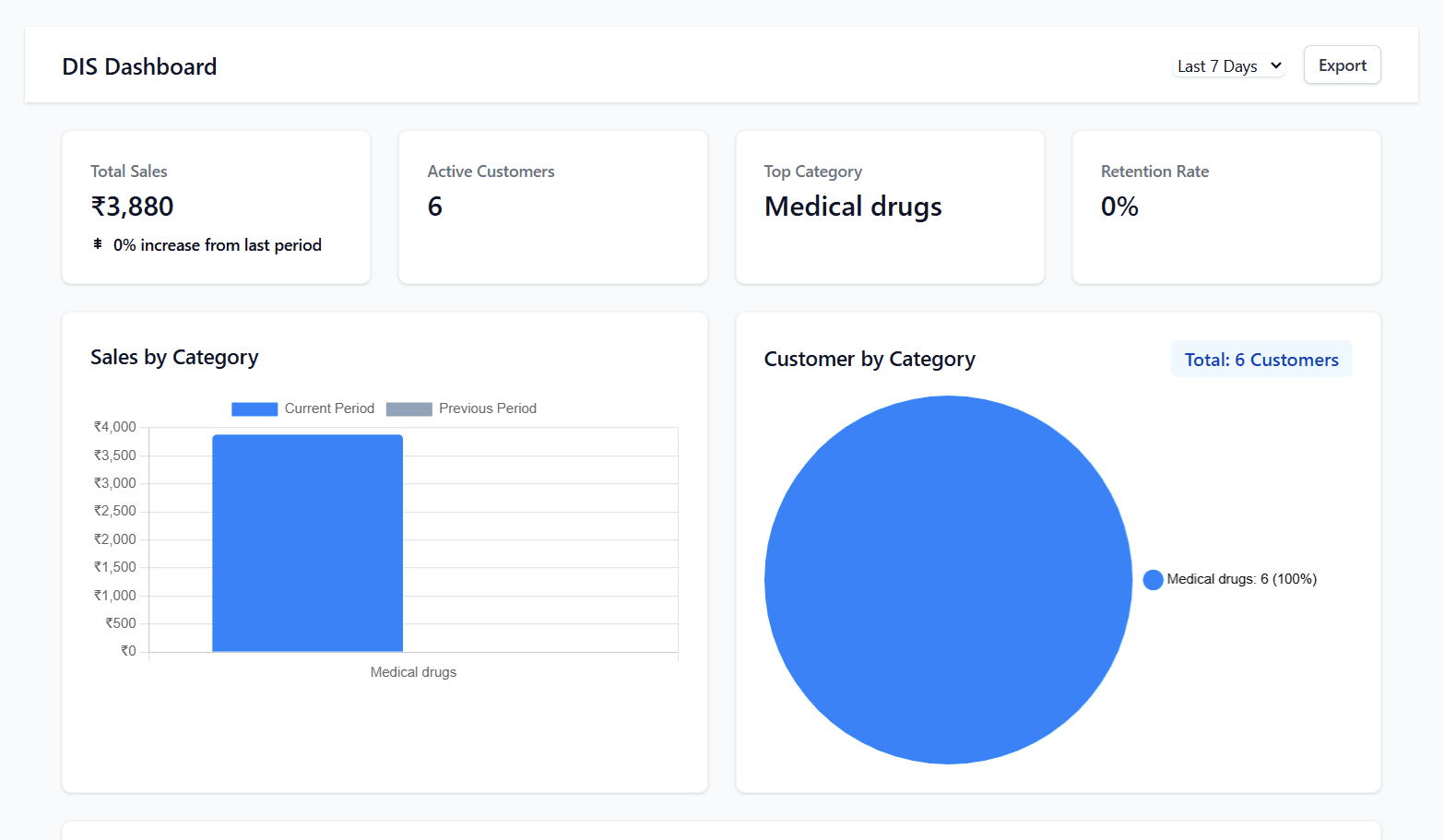 Diagnostics Screen